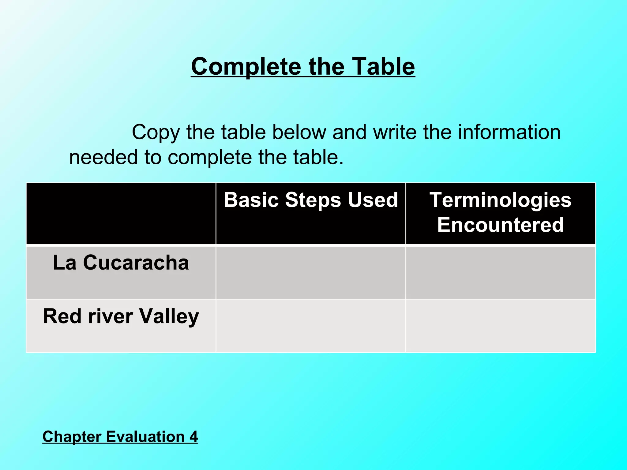 Complete the Table Copy the table below and write the information needed to complete the table. Chapter Evaluation 4 Basic Steps Used Terminologies Encountered La Cucaracha Red river Valley 