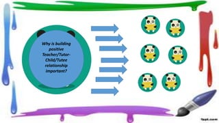 Why is building
positive
Teacher/Tutor-
Child/Tutee
relationship
important?