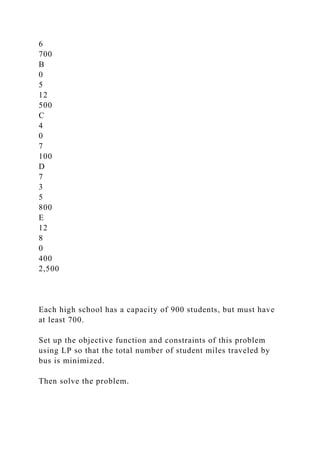 Module ProblemsComplete the following problems and submit the .docx
