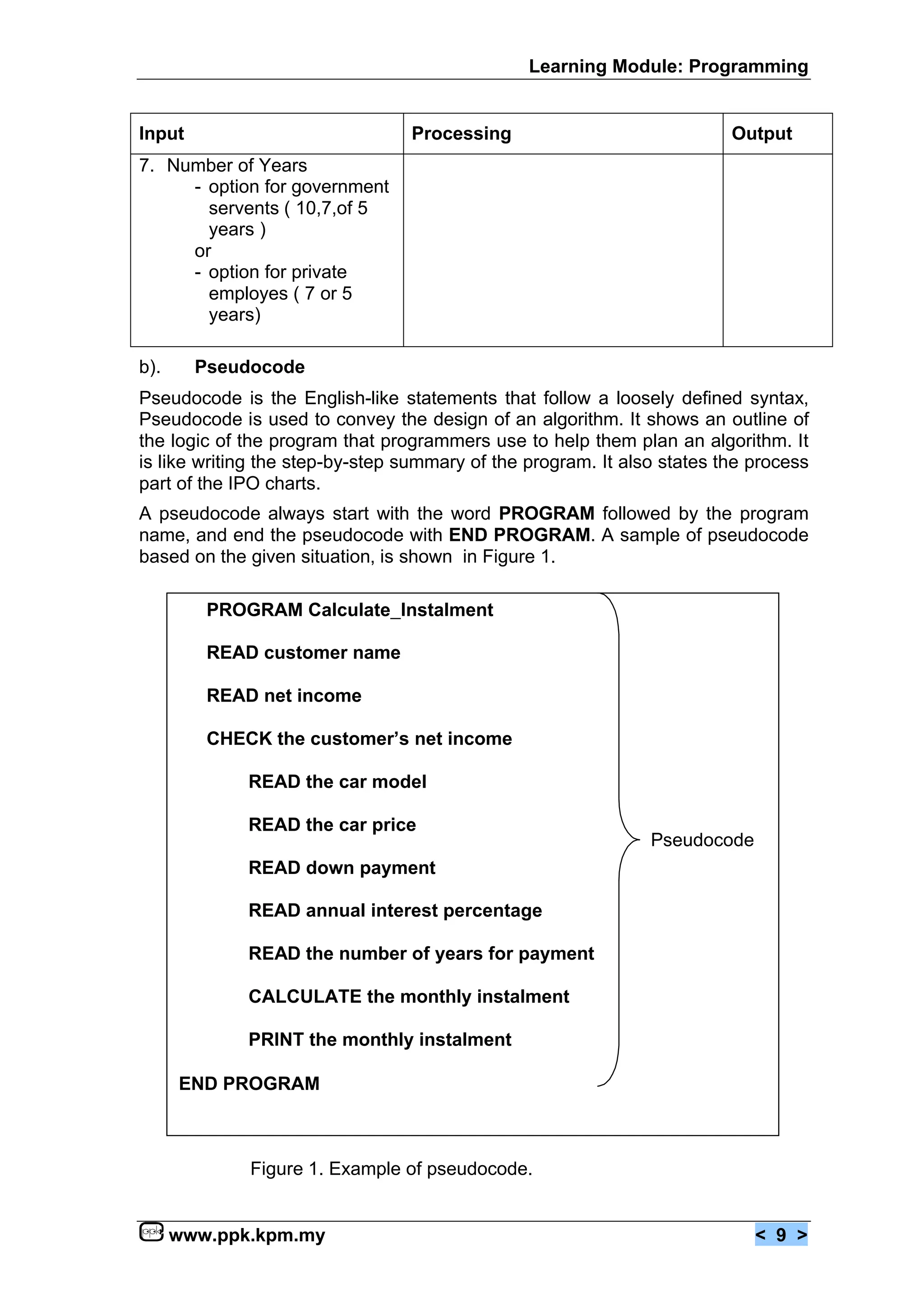 Learning Module: Programming


Input                            Processing                              Output
7. Number of Years
     - option for government
       servents ( 10,7,of 5
       years )
     or
     - option for private
       employes ( 7 or 5
       years)

b).     Pseudocode
Pseudocode is the English-like statements that follow a loosely defined syntax,
Pseudocode is used to convey the design of an algorithm. It shows an outline of
the logic of the program that programmers use to help them plan an algorithm. It
is like writing the step-by-step summary of the program. It also states the process
part of the IPO charts.
A pseudocode always start with the word PROGRAM followed by the program
name, and end the pseudocode with END PROGRAM. A sample of pseudocode
based on the given situation, is shown in Figure 1.

         PROGRAM Calculate_Instalment

         READ customer name

         READ net income

         CHECK the customer’s net income

             READ the car model

             READ the car price
                                                               Pseudocode
             READ down payment

             READ annual interest percentage

             READ the number of years for payment

             CALCULATE the monthly instalment

             PRINT the monthly instalment

      END PROGRAM



             Figure 1. Example of pseudocode.


      www.ppk.kpm.my                                                        < 9 >
 