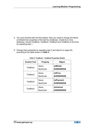 Learning Module: Programming




5. You have finished with the first textbox. Now you need to change the Name
   and BackColor properties of the last four textboxes. Create four more
   textboxes, named TextBox2, TextBox3, TextBox4 and TextBox5 on the form
   by repeating step 1.


6. Change their properties by repeating step 3 and step 4( on page 23),
   according to the table shown in Table 4.


                  Table 4: TextBox2 – TextBox5 Properties Details

             Control Tool         Property               Object

                             Name                 txtModel
               TextBox2
                             BackColor            &H80000005&

                             Name                 txtPrice
               TextBox3
                             BackColor            &H80000005&

                             Name                 txtPayment
               TextBox4
                             BackColor            &H80000005&

                             Name                 txtInterest
               TextBox5
                             BackColor            &H80000005&




   www.ppk.kpm.my                                                         < 26 >
 