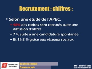 Du lycée à l’emploi
Trouver ma voie
Recrutement : chiffres :
• Selon une étude de l’APEC,
– 48% des cadres sont recrutés suite une
diffusion d’offres
– 7 % suite à une candidature spontanée
– Et 1à 2 % grâce aux réseaux sociaux
BAIP – Université Lille 2
42 rue Paul Duez 59000 Lille
 