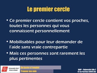 Du lycée à l’emploi
Trouver ma voie
Le premier cercle
• Ce premier cercle contient vos proches,
toutes les personnes qui vous
connaissent personnellement
• Mobilisables pour leur demander de
l’aide sans vraie contrepartie
• Mais ces personnes sont rarement les
plus pertinentes
BAIP – Université Lille 2
42 rue Paul Duez 59000 Lille
 