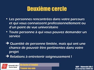 Du lycée à l’emploi
Trouver ma voie
Deuxième cercle
• Les personnes rencontrées dans votre parcours
et qui vous connaissent professionnellement ou
d’un point de vue universitaire
• Toute personne à qui vous pouvez demander un
service
 Quantité de personne limitée, mais qui ont une
chance de pouvoir être pertinentes dans votre
projet
 Relations à entretenir soigneusement !
BAIP – Université Lille 2
42 rue Paul Duez 59000 Lille
 