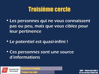 Du lycée à l’emploi
Trouver ma voie
Troisième cercle
• Les personnes qui ne vous connaissent
pas ou peu, mais que vous ciblez pour
leur pertinence
• Le potentiel est quasi-infini !
• Ces personnes sont une source
d’informations
BAIP – Université Lille 2
42 rue Paul Duez 59000 Lille
 