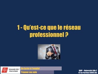 Du lycée à l’emploi
Trouver ma voie
1 - Qu’est-ce que le réseau
professionnel ?
BAIP – Université Lille 2
42 rue Paul Duez 59000 Lille
 