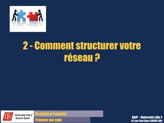 Du lycée à l’emploi
Trouver ma voie
2 - Comment structurer votre
réseau ?
BAIP – Université Lille 2
42 rue Paul Duez 59000 Lille
 