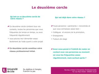 Du diplôme à l’emploi,
Franchir le pas
Bureau d’Aide à l’Insertion Professionnelle
42 rue Paul DUEZ -59000 LILLE
Le deuxième cercle
Ce deuxième cercle contient tous vos
contacts, toutes les personnes que vous
fréquentez de temps en temps, ou avez
fréquenté régulièrement
 vous pouvez leur demander assez
facilement de l’aide quant à votre projet
Ce deuxième cercle constitue votre
réseau professionnel initial.
Toute personne « pertinente » rencontrée et
que vous connaissez assez bien :
 Collègues et anciens de la promotion,
 Enseignants
 Tuteurs de stage
Avez-vous pensé à l’intérêt de rester en
contact avec ces personnes au moment
où vous les fréquentiez assez
régulièrement, mais surtout après ?
Qu’est-ce ce deuxième cercle de
votre réseau ?
Qui est déjà dans votre réseau ?
 