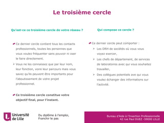 Du diplôme à l’emploi,
Franchir le pas
Bureau d’Aide à l’Insertion Professionnelle
42 rue Paul DUEZ -59000 LILLE
Le troisième cercle
Ce dernier cercle contient tous les contacts
professionnels, toutes les personnes que
vous voulez fréquenter sans pouvoir ni oser
le faire directement.
 Vous ne les connaissez que par leur nom,
leur fonction, voire leur parcours mais vous
savez qu’ils peuvent être importants pour
l’aboutissement de votre projet
professionnel.
Ce troisième cercle constitue votre
objectif final, pour l’instant.
Qu’est-ce ce troisième cercle de votre réseau ? Qui compose ce cercle ?
Ce dernier cercle peut comporter :
 Les DRH de sociétés où vous vous
voyez exercer,
 Les chefs de département, de services
de laboratoires avec qui vous souhaitez
travailler,
 Des collègues potentiels ave qui vous
voulez échanger des informations sur
l’activité.
 