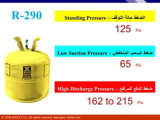 Module S 101 شحن غاز التكييفrefrigerant Recovering Vacuuming And