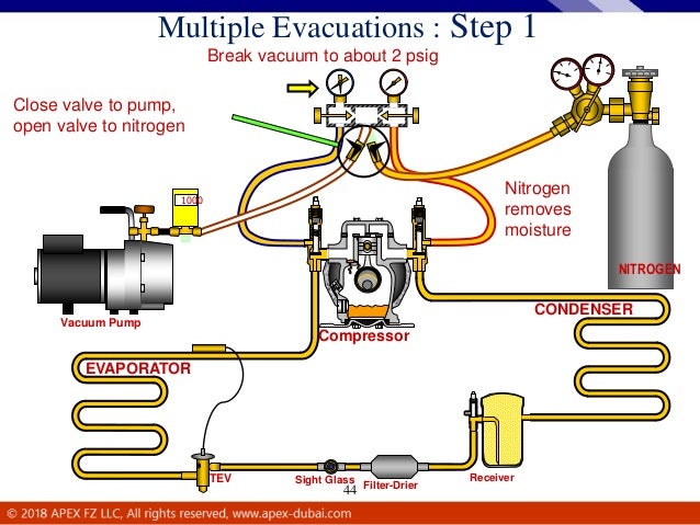 Module S 101 شحن غاز التكييفrefrigerant Recovering Vacuuming And Module S 101 شحن غاز التكييفrefrigerant Recovering Vacuuming And