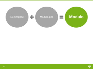 Namespace   Module.php   Modulo




18
 