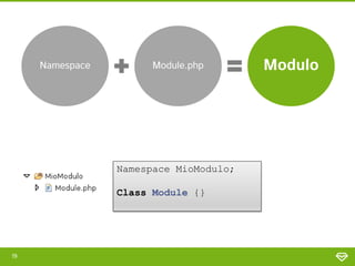 Namespace         Module.php       Modulo




                 Namespace MioModulo;

                 Class Module {}




19
 