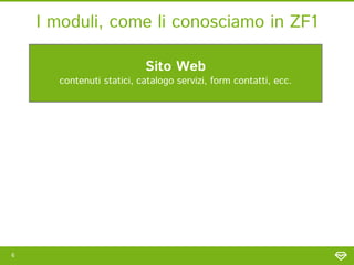 I moduli, come li conosciamo in ZF1

                          Sito Web
      contenuti statici, catalogo servizi, form co...