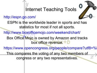 Internet Teaching Tools
http://espn.go.com/
ESPN is the worldwide leader in sports and has
statistics for most if not all sports.
http://www.boxofficemojo.com/weekend/chart/
Box Office Mojo is owned by Amazon and tracks
box office revenue.
https://www.opencongress.org/people/compare?utf8=%E
This compares the voting of any two members of
congress or any two representatives.
 