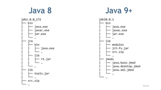 Модули в Java | PPTX