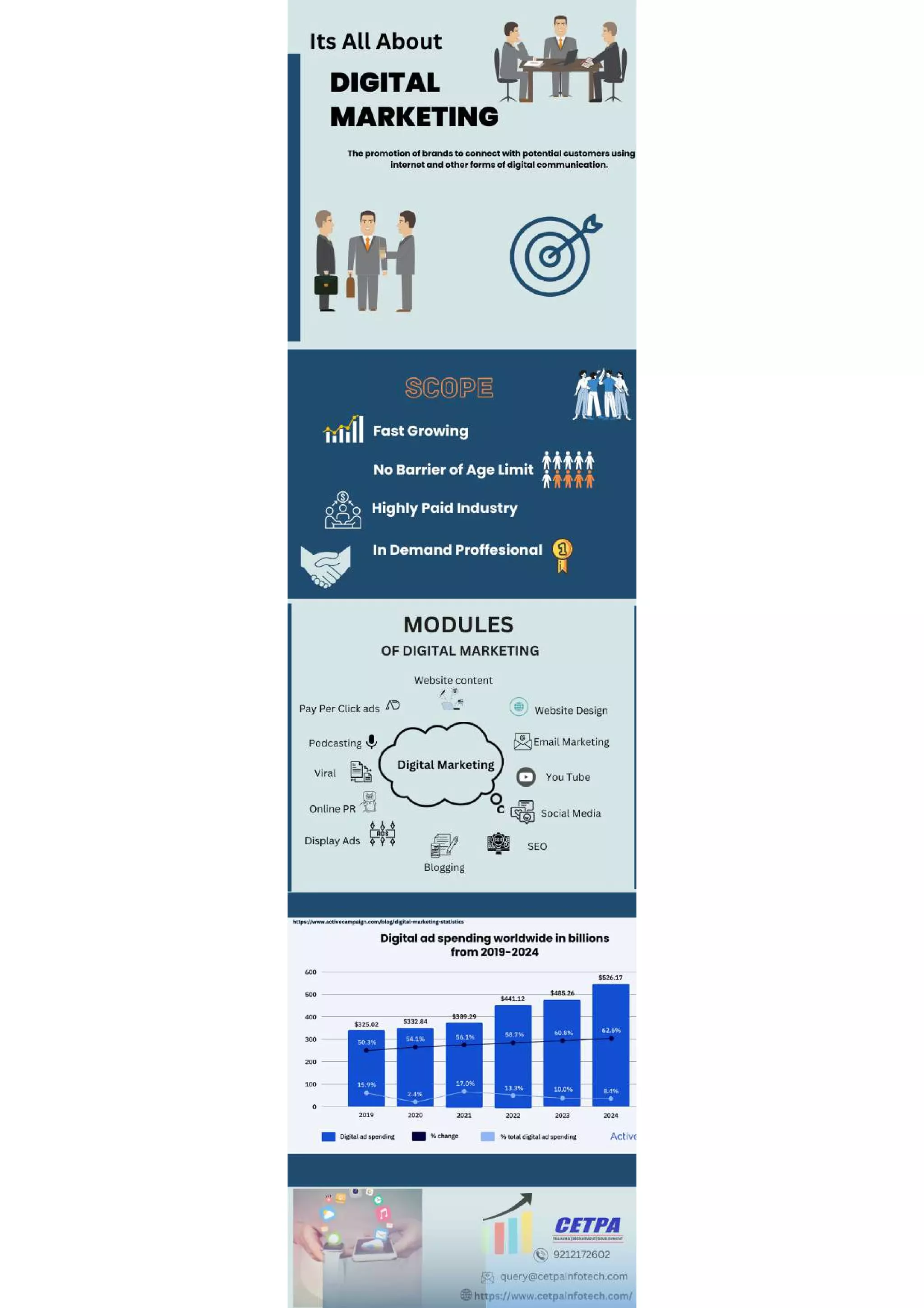 it-s-all-about-digital-marketing-pdf-free-download