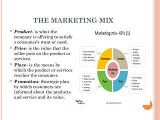THE MARKETING MIX
 Product- is what the
company is offering to satisfy
s consumer’s want or need.
 Price- is the value that the
seller puts on the product or
services.
 Place- is the means by
which the product or services
reaches the consumer.
 Promotion- Strategic plan
by which customers are
informed about the products
and service and its value.
 