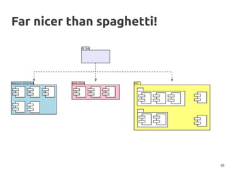 16
Far nicer than spaghetti!
 
