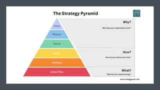 Module 2 Developing Vision, mission and values | PDF