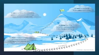 Module 2 Developing Vision, mission and values | PDF