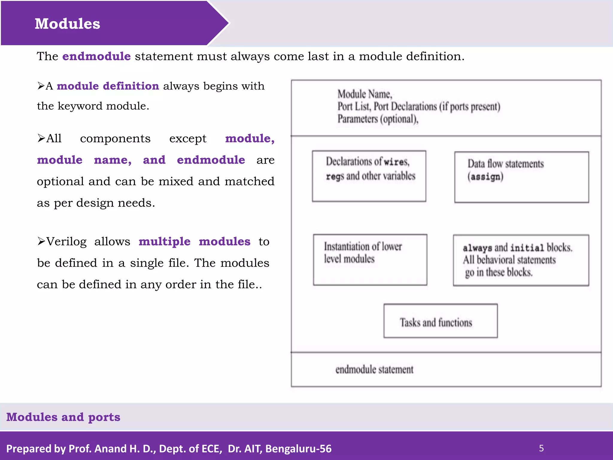 Modules and ports in Verilog HDL | PPTX | Programming Languages | Computing