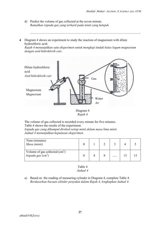 Module Mekar- Section A Science 1511 SPM



    d) Predict the volume of gas collected at the seven minute.
       Ramalkan isipadu gas yang terhasil pada minit yang ketujuh.

        .........................................................................................................................................

4   Diagram 4 shows an experiment to study the reaction of magnesium with dilute
    hydrochloric acid.
    Rajah 4 menunjukkan satu eksperimen untuk mengkaji tindak balas logam magnesium
    dengan asid hidroklorik cair.



    Dilute hydrochloric
    acid
    Asid hidroklorik cair
                                                                                   Gas


     Magnesium
     Magnesium
                                                                                          Water
                                                                                          Air

                                                                Diagram 4
                                                                 Rajah 4

    The volume of gas collected is recorded every minute for five minutes.
    Table 4 shows the results of the experiment.
    Isipadu gas yang dikumpul direkod setiap minit dalam masa lima minit.
    Jadual 4 menunjukkan keputusan eksperimen.

     Time (minutes)
     Masa (minit)                                                        0            1            2           3            4            5

     Volume of gas collected (cm3)
     Isipadu gas (cm3)                                                   0            4            8         ......        13           13


                                                                   Table 4
                                                                  Jadual 4

    a) Based on the reading of measuring cylinder in Diagram 4, complete Table 4.
       Berdasarkan bacaan silinder penyukat dalam Rajah 4, lengkapkan Jadual 4.




                                                                   27
abadi@RJ2012
 