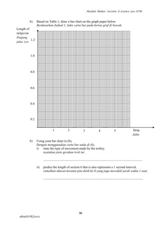 Module Mekar- Section A Science 1511 SPM



         b)     Based on Table 1, draw a bar chart on the graph paper below.
                Berdasarkan Jadual 1, lukis carta bar pada kertas graf di bawah.
Length of
stripe/cm
Panjang
          1.2
jalur /cm



         1.0



         0.8



         0.6



         0.4



         0.2


                                 1                  2                  3                  4                  5                      Strip
                                                                                                                                    Jalur

         b)     Using your bar chart in (b),
                Dengan menggunakan carta bar anda di (b),
                i) state the type of movement made by the trolley.
                    nyatakan jenis gerakan troli ini.

                      ..........................................................................................................................

                ii)   predict the length of section 6 that is also represents a 1 second interval.
                      ramalkan ukuran keratan pita detik ke-6 yang juga mewakili jarak waktu 1 saat.

                      ...........................................................................................................................




                                                                  36
  abadi@RJ2012
 
