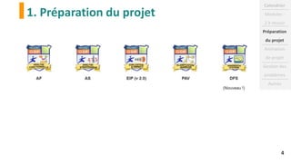 1. Préparation du projet
Calendrier
Modules :
2 à réussir
Préparation
du projet
Animation
de projet
Gestion des
problèmes
Autres
4
 