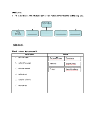 EXERCISE 2
ii) Fill in the boxes with what you can see on National Day. Use the text to help you.
EXERCISE 3
Match column A to column B.
Description Nouns
a. national flower
b. national language
c. national anthem
d. national car
e. national costume
f. national flag
 