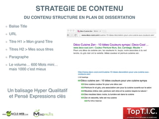 Balise Title
URL
Titre H1 > Mon grand Titre
Titres H2 > Mes sous titres
Paragraphe
Le volume… 600 Mots mini…
mais 1000 c’est mieux
DU CONTENU STRUCTURE EN PLAN DE DISSERTATION
Un balisage Hyper Qualitatif
et Pensé Expressions clés
STRATEGIE DE CONTENU
 