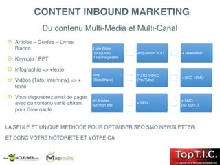 ! Articles – Guides – Livres
Blancs
! Keynote / PPT
! Infographie => +texte
! Vidéos (Tuto, interview) => +
texte
! Vous disposerez ainsi de pages
avec du contenu varié attirant
pour l’internaute
Livre Blanc
(ou guide)
Téléchargeable
Acquisition BDD + Newsletter
40 Articles
sur mon site
+ SEO
+ SMO
(40 jours !)
PPT
(SlideShare)
TUTO VIDEO
(YouTube)
+ SEO +SMO
CONTENT INBOUND MARKETING
Du contenu Multi-Média et Multi-Canal
LA SEULE ET UNIQUE METHODE POUR OPTIMISER SEO SMO NEWSLETTER
ET DONC VOTRE NOTORIETE ET VOTRE CA
 