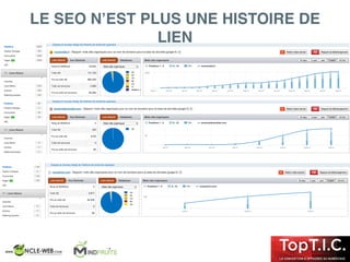 LE SEO N’EST PLUS UNE HISTOIRE DE
LIEN
 