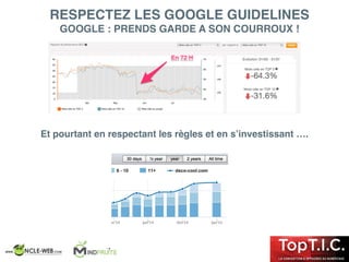 RESPECTEZ LES GOOGLE GUIDELINES
GOOGLE : PRENDS GARDE A SON COURROUX !
Et pourtant en respectant les règles et en s’investissant ….
 
