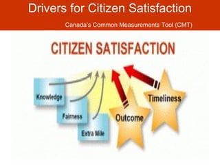 Drivers for Citizen Satisfaction
Canada’s Common Measurements Tool (CMT)
 