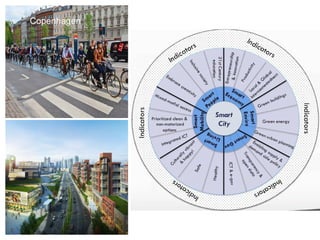 Amsterdam
Copenhagen
Amsterdam
Copenhagen
Copenhagen
 