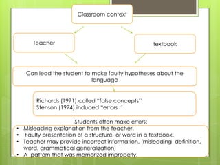 Classroom context




       Teacher                                      textbook




    Can lead the student to make faulty hypotheses about the
                            language


        Richards (1971) called “false concepts‟‟
        Stenson (1974) induced “errors „‟

                        Students often make errors:
•   Misleading explanation from the teacher.
•    Faulty presentation of a structure or word in a textbook.
•   Teacher may provide incorrect information. (misleading definition,
    word, grammatical generalization)
•   A pattern that was memorized improperly.
 