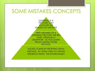 SOME MISTAKES CONCEPTS
             LEARNING IS A
             PROCESS THAT
             INVOLVES THE
           MAKING OF MISTAKES

             FIRST MISTAKES OF A
        LEARNING PROCESS ARE BIG
              ONES, GRADUALLY
         DISAPPEAR AS YOU LEARN
            FROM MAKING THOSE
                   MISTAKES.

    SUCESS COMES BY PROFITING FROM
    MISTAKES , BY USING THEM TO OBTAIN
    FEEDBACK FROM THE ENVIRONMENT
 
