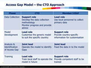 Access Gap Model – the CTO Approach Phase CTO Member/USAF Data Collection  Support role Develop the data collection methodology  Monitor progress and provide advice  Lead role Use local personnel to collect primary data Model Development Lead role Customise the generic model to suit the specific country  Support role Provide country-specific information for customisation Analysis & Identification of Access Gap Joint lead  Operate the model to identify Gaps Joint lead  Feed the data in to the model  Training  Lead role   Train local staff to operate the model in future  Support role Provide competent staff to be trained  