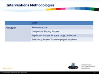 Interventions Methodologies USPF Allocation Reverse Auction Competitive Bidding Process Top-Down Process for some project initiations Bottom-Up Process for some project initiations 