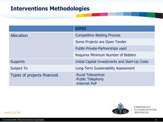 Interventions Methodologies GIFEC Allocation Competitive Bidding Process Some Projects are Open Tender Public-Private-Partnerships used Requires Minimum Number of Bidders Supports Initial Capital Investments and Start-Up Costs Subject To Long-Term Sustainability Assessment Types of projects financed Rural Telecentres  Public Telephony Internet PoP 