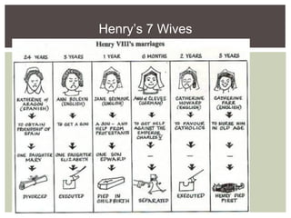 Henry’s 7 Wives
 