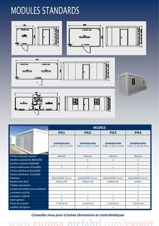  

MODELE
PS1

 

PS3

PS4

DIMENSIONS
2.35 x 2.35 x 2.57m

Finition panneau cloison 
Fenêtre coulissante 800x1045 
Fenêtre à battant 600x400 
Portes extérieures 975x2060 
Portes intérieures 815x2060 
Portes intérieures 715x2060 
Panneau 
Revêtement final 
Toilette porcelaine 
Lavabo porcelaine avec piédestal 
Luminaire 2x18 W 
Luminaire 2x36 W 
Interrupteurs 
Prises de courant 
Lumière d’urgence 

PS2
DIMENSIONS
3.85 x 2.35 x 2.57m

DIMENSIONS
5.85x 2.35 x 2.57m

DIMENSIONS
7.85 x 2.35 x2.57m

PROFILÉ 
‐ 

PROFILÉ 
1 

PROFILÉ 
2 

PROFILÉ 
2 
1 

‐ 

‐ 

‐ 

1 

1 

1 

1 

‐ 

‐ 

‐ 

2 

‐ 

‐ 

‐ 

1 

AGGLOMÉRÉ 18 mm 

AGGLOMÉRÉ 18 mm 

AGGLOMÉRÉ 18 mm 

AGGLOMÉRÉ 18 mm 

VYNILE PVC 
‐ 

VYNILE PVC 
‐ 

VYNILE PVC 
‐ 

VYNILE 
1  

‐ 

‐ 

‐ 

1 

‐ 

‐ 

‐ 

2 

1 
1 
2 (10/16 A) 

1 
1 
2 (10/16 A) 

1 
1 
2 (10/16 A) 

2 
4 
3 (10/16 A) 

1 

1 

1 

1 

Consultez nous pour d’autres dimensions et caractéristiques

 