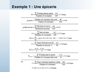 Exemple 1 : Une épicerie
 