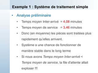 Exemple 1 : Système de traitement simple
• Analyse préliminaire
• Temps moyen Inter-arrivé = 4,08 minutes
• Temps moyen de service = 3,46 minutes
• Donc (en moyenne) les pièces sont traitées plus
rapidement qu’elles arrivent.
• Système a une chance de fonctionner de
manière stable dans le long terme
• Si nous avons Temps moyen Inter-arrivé <
Temps moyen de service, la file d'attente allait
exploser !!!
 
