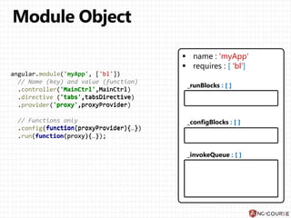 angular.module('myApp', ['bl'])
// Name (key) and value (function)
.controller('MainCtrl',MainCtrl)
.directive ('tabs',tabsDirective)
.provider('proxy',proxyProvider)
// Functions only
.config(function(proxyProvider){…})
.run(function(proxy){…});
 name : 'myApp'
 requires : [ 'bl']
_runBlocks : [ ]
_configBlocks : [ ]
_invokeQueue : [ ]
'MainCtrl',MainCtrl
'tabs',tabsDirective
'proxy',proxyProvider
function(proxyProvider){…}
function(proxy){…}
 