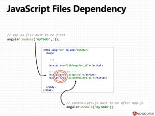 Modules and injector | PPT