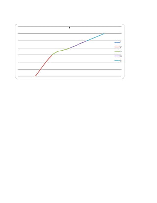 Modules Linear Algebra Drills | PDF