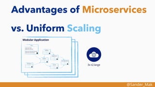 @Sander_Mak
Advantages of Microservices
vs. Uniform Scaling
Modular Application
3x t2.large
 