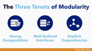 @Sander_Mak
The Three Tenets of Modularity
Explicit
Dependencies
Strong
Encapsulation
Well-Deﬁned
Interfaces
 